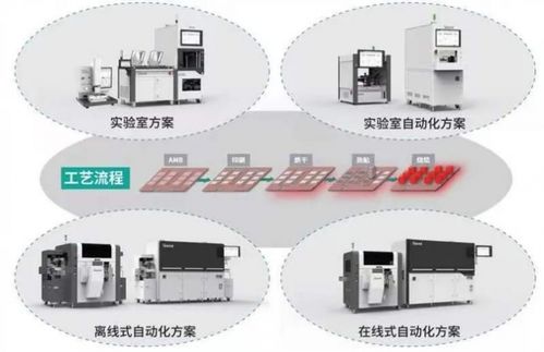 智能躍遷下的綠色脈動(dòng) 解構(gòu)SMT技術(shù)在通信設(shè)備領(lǐng)域中的創(chuàng)新之路