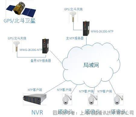兆越通訊高精度PTP交換機(jī) 全面革新工業(yè)通信領(lǐng)域的技術(shù)先鋒